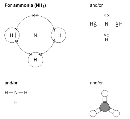 covalent bonding