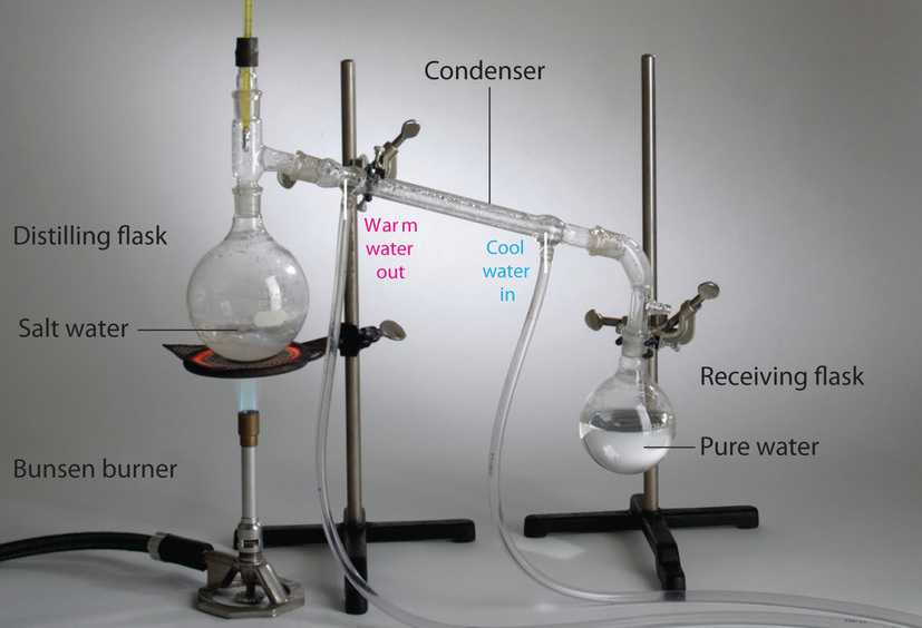 Distillation desalination diagram