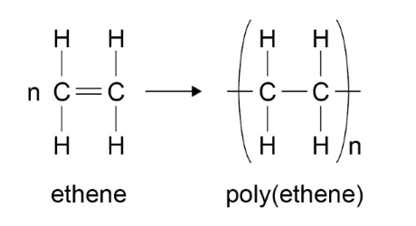 Ethene to poly(ethene)