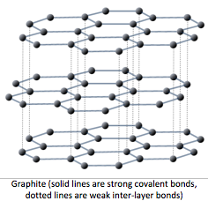 Graphite structure