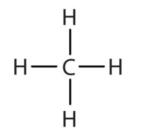 Methane stick diagram